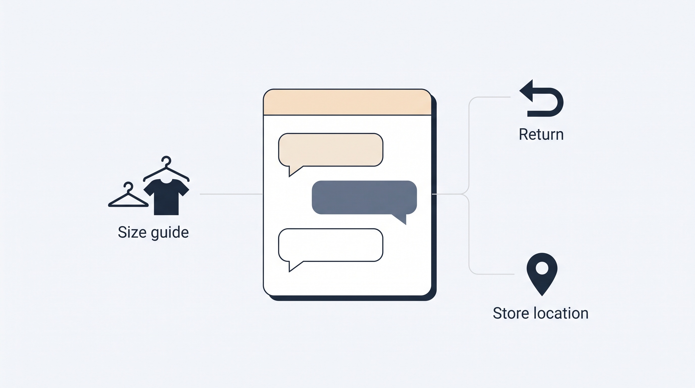 Customer support AI assistant on a retail tablet