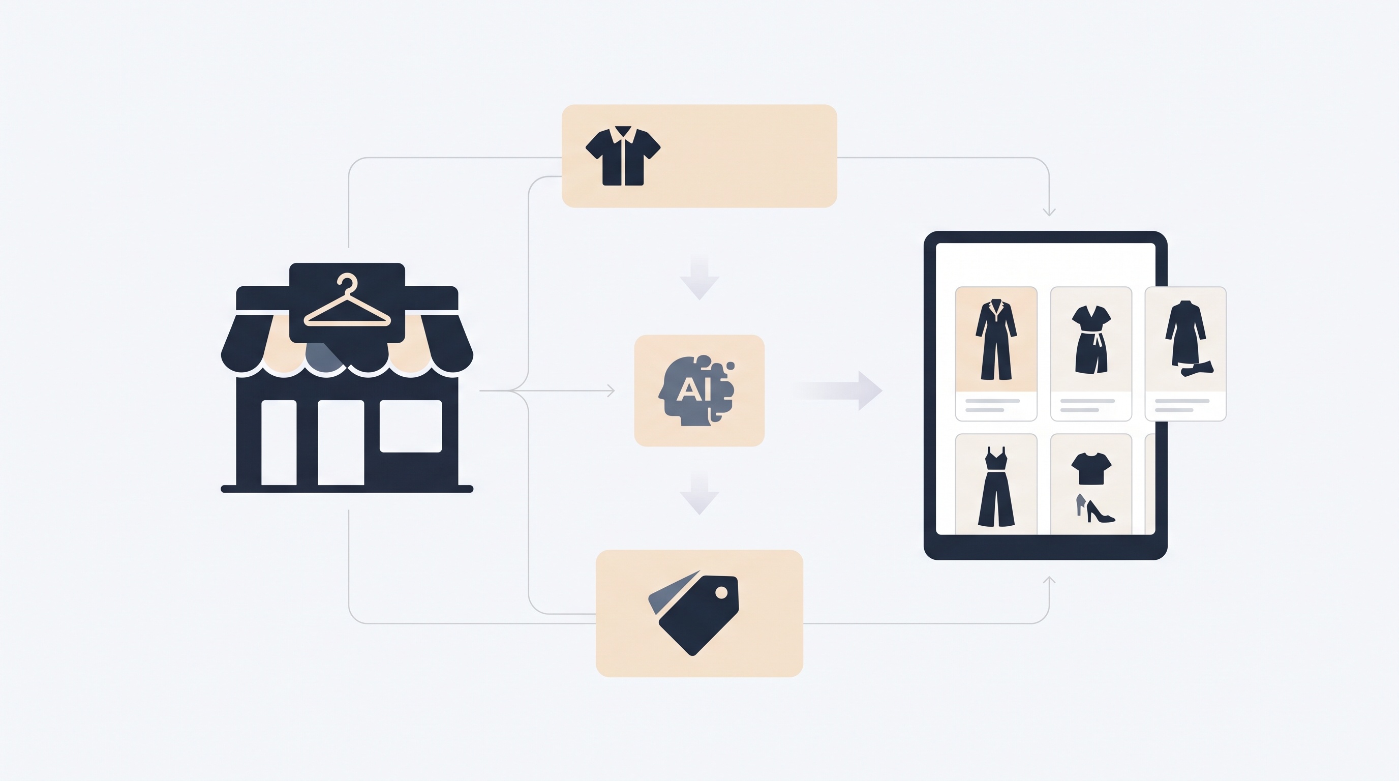 Boutique tablet showing curated outfit recommendations